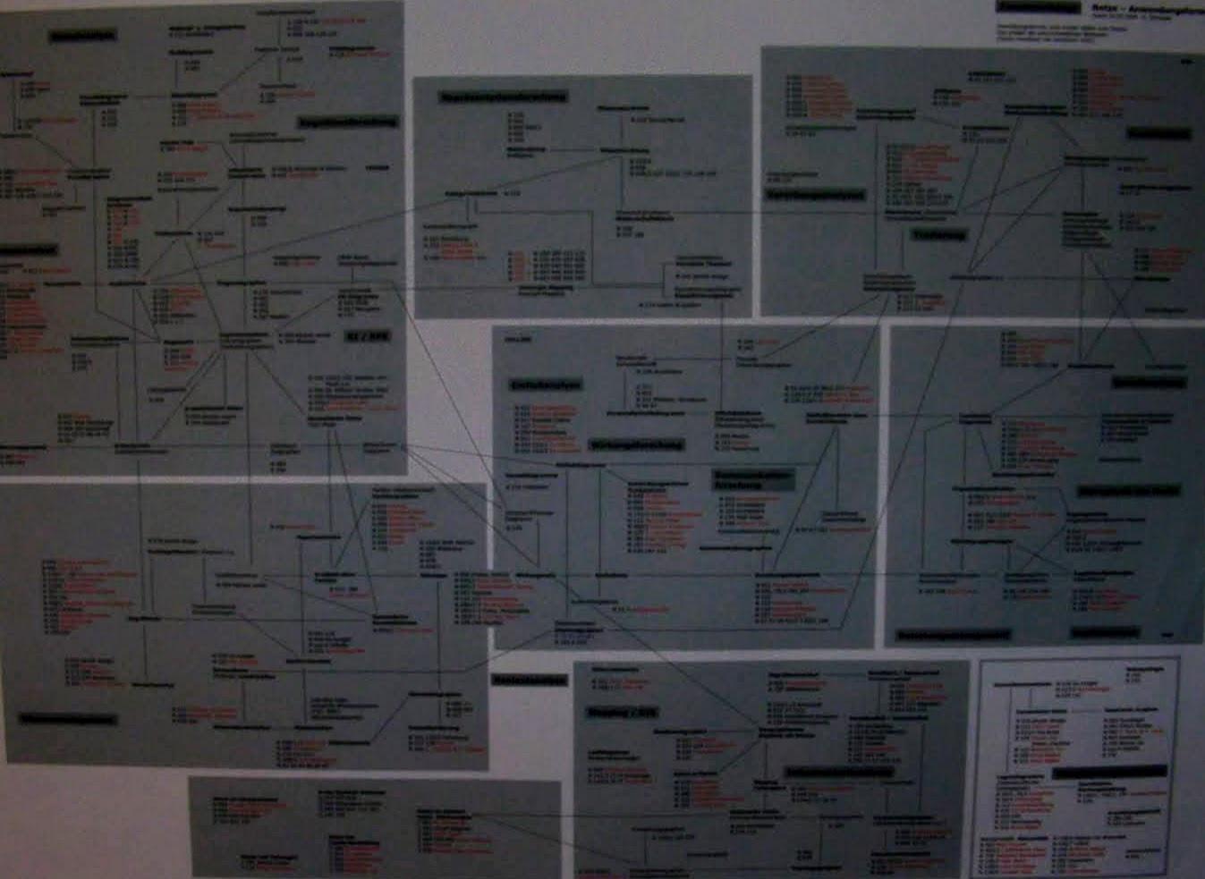 kompliziertes Flussdiagram über 8 Seiten an die wand gehängt